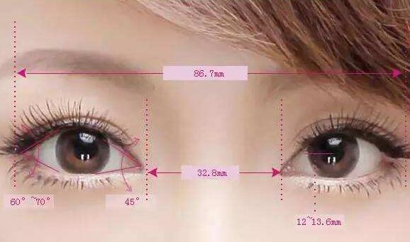 開眼角手術(shù)一定會增生嗎