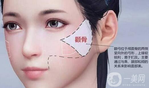 磨腮削骨多少錢？腮幫子磨骨多少錢？
