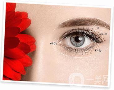 *整形手術術前準備要做些什么