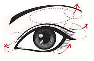 割雙眼皮手術(shù)術(shù)后疼幾天能恢復(fù)好