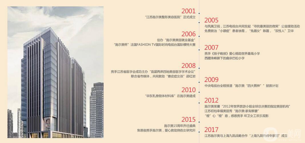 江蘇施爾美雙十一大促 1111萬現(xiàn)金紅包等你來領 6