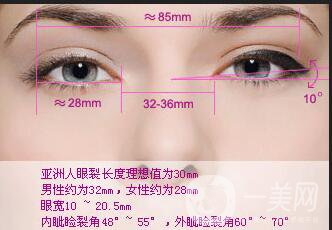 割雙眼皮埋線過程圖,埋線雙眼皮注意事項(xiàng)