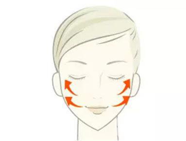 埋線拉皮用的什么線 術(shù)后要注意些什么