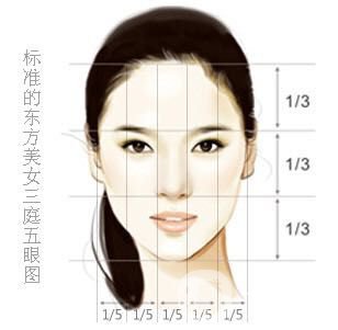 開眼角要注意什么