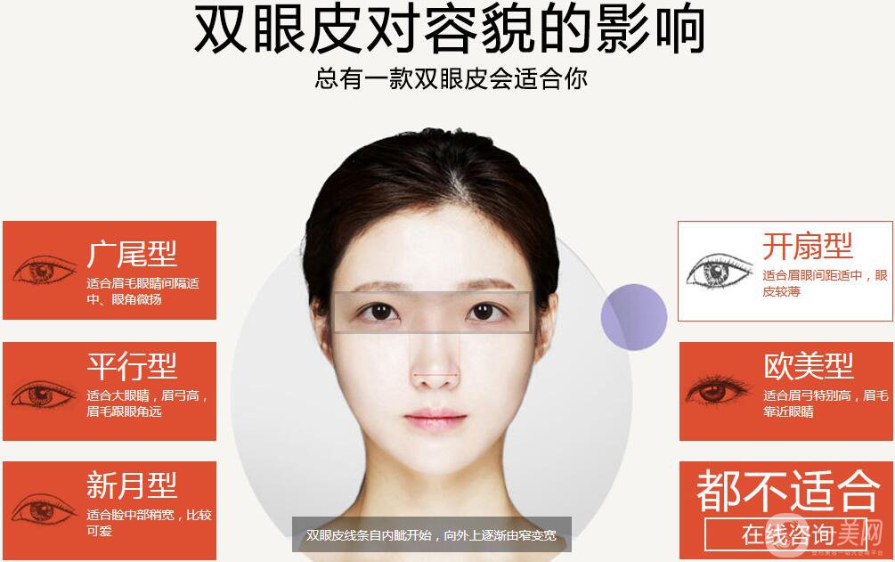 溫州藝星醫(yī)學(xué)美容醫(yī)院