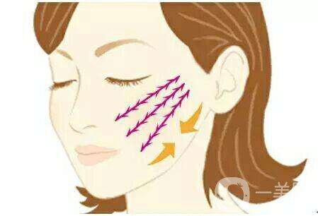 面部提升術什么年齡合適 *果好不好