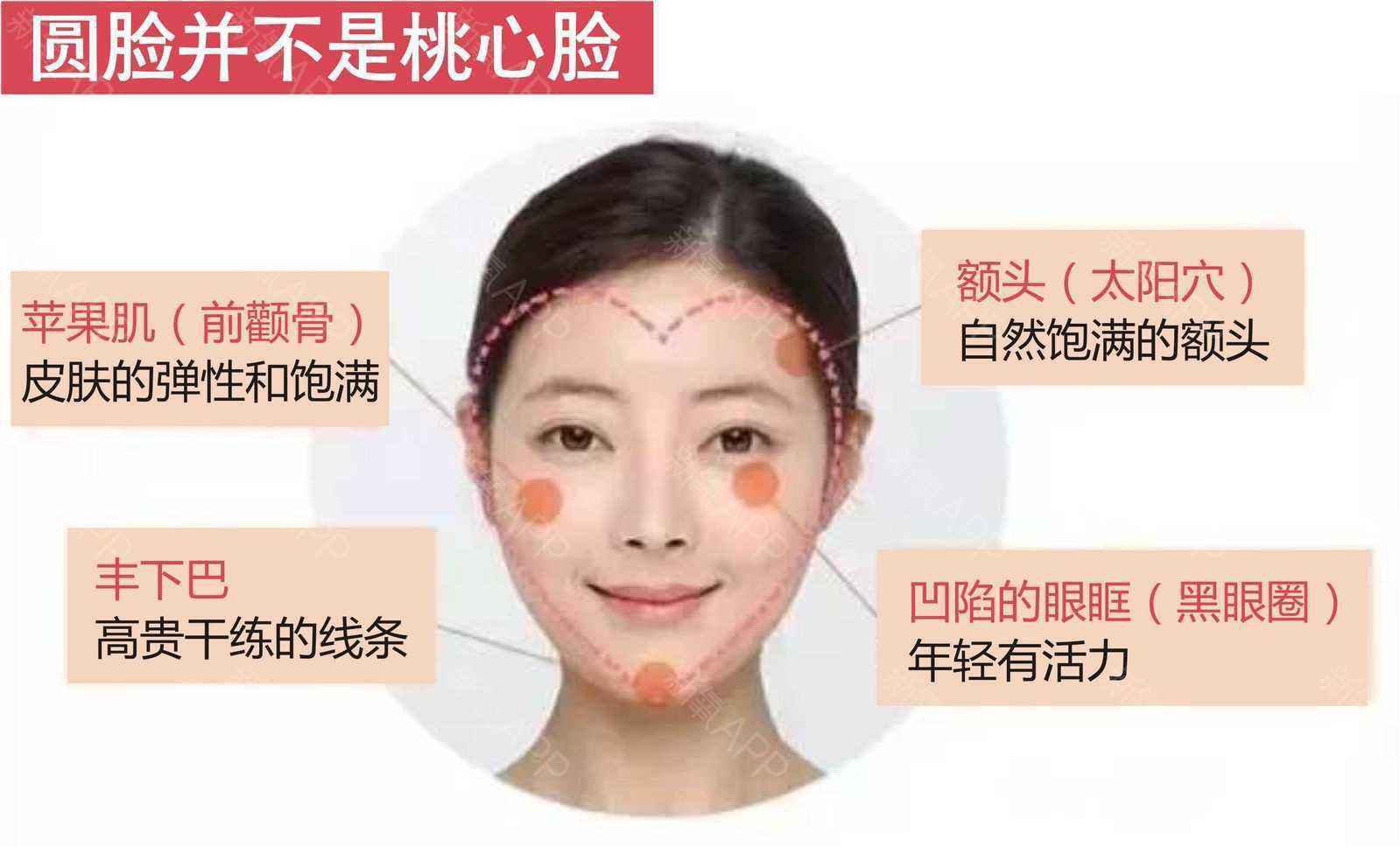 脂肪填充維持多久時(shí)間 有副作用嗎