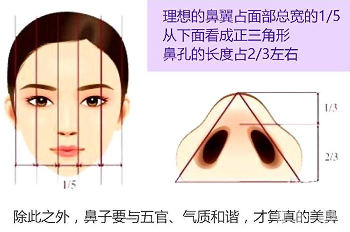 鼻翼縮小價位是多少 鼻翼縮小*果怎么樣