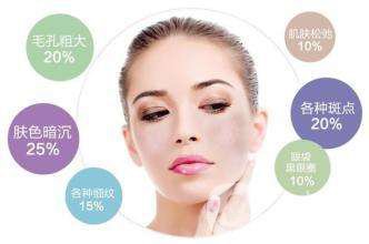 彩光嫩膚一次多少錢 彩光嫩膚的作用是什么