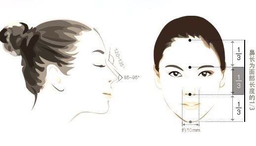 鼻翼縮窄術(shù)價(jià)格是多少 鼻翼縮窄*果好不好