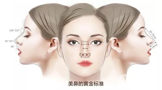 自體肋軟骨隆鼻后遺癥有些啥？