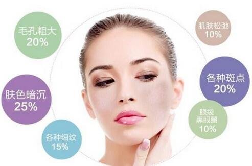 彩光嫩膚*嗎？對人體有害嗎？