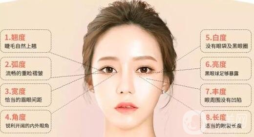 阿爾法美眼術過程是怎么做的?