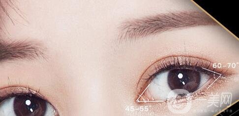 開眼角價(jià)位