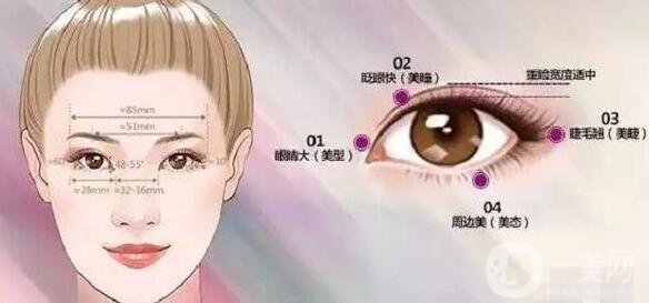 拉線雙眼皮貼的危害，小心你的眼皮變松弛!