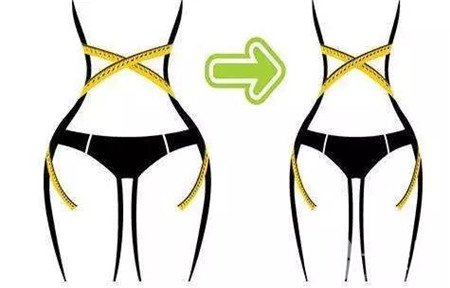 局部吸脂痛苦嗎?多久可以恢復(fù)呢?