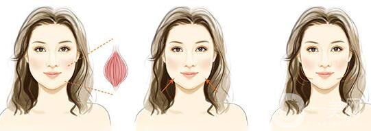 *能堅持多久?保持時間是多久?