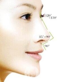 硅膠隆鼻假體取出后多久可以再隆鼻？