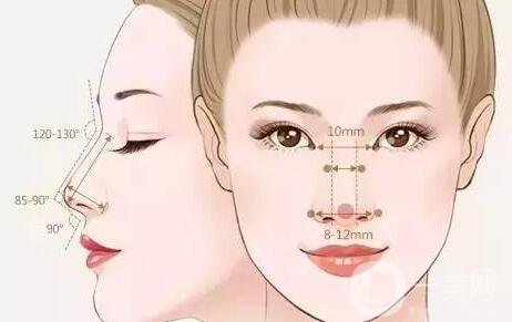 墊高鼻子的風(fēng)險有多大?后遺癥有哪些?