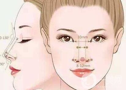 如何讓鼻梁變高？可以注射玻尿酸嗎？