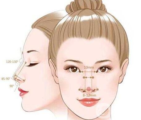 固體硅膠隆鼻有危害嗎?十年了需要更換嗎?