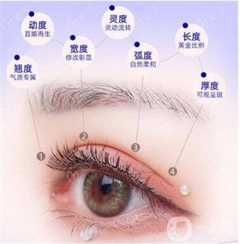 割雙眼皮拆線后怎么護理？割雙眼皮具體價格