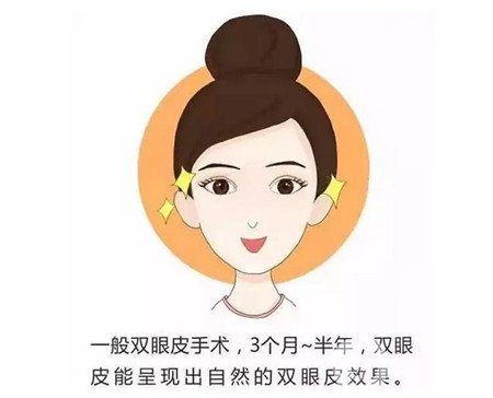 邯鄲三院雙眼皮做得好嗎？整形價(jià)格表及案例分享