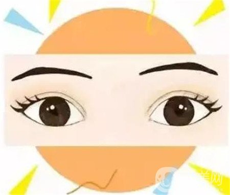 山東省立醫(yī)院開眼角多少錢?附2020整形價格表及案例