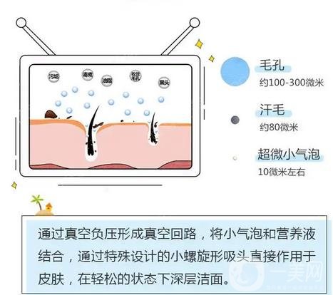 哈醫(yī)大四院整形美容科價格表2020更新，附小氣泡案例
