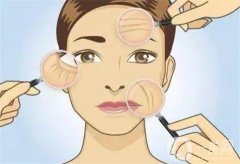 什么年齡，什么人適合做熱瑪吉