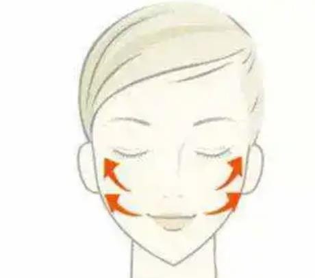 內(nèi)窺鏡除皺術(shù)是什么？*果好不好？