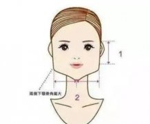 切骨手術(shù)后臉部會(huì)下垂嗎