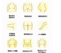 溶脂后的注意事項(xiàng)有哪些